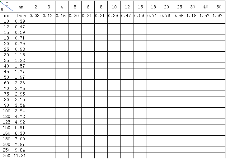 9ХВГ Тарелка 1.2510 Фрезерование  SKS3 ПолированныйO1